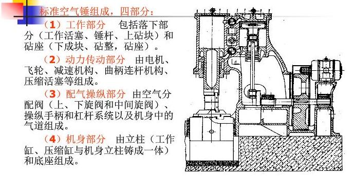 空气锤结构图