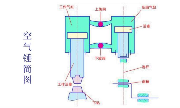 空气锤简图