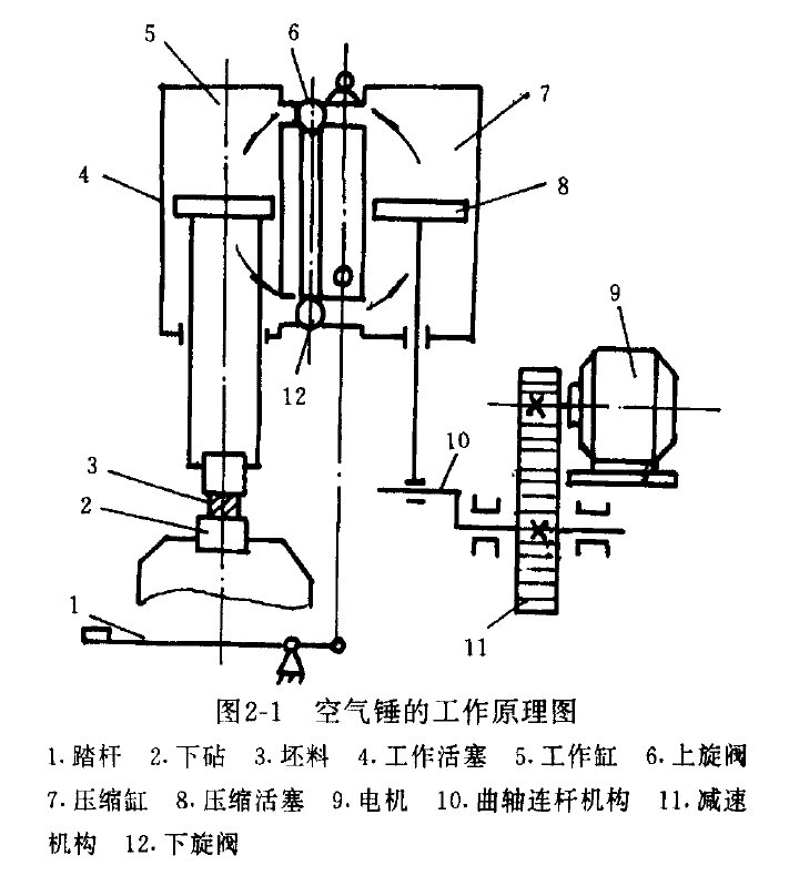 空气锤工作原理图