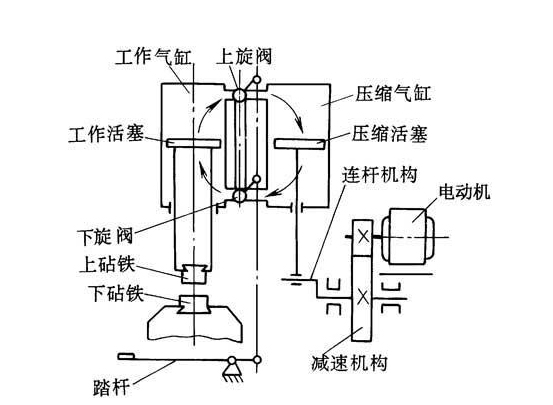 空气锤结构示意图