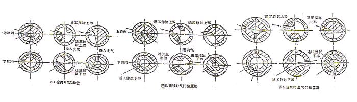 C41-40kg分体式空气锤操纵图