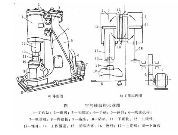 空气锤结构示意图